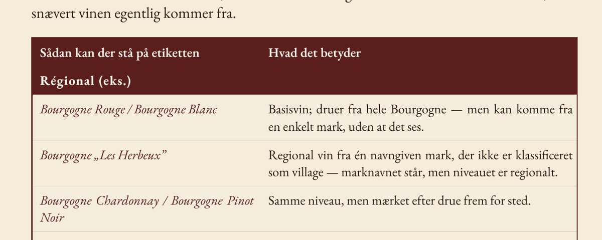 Udsnit af side 50: skemaet over etiketten