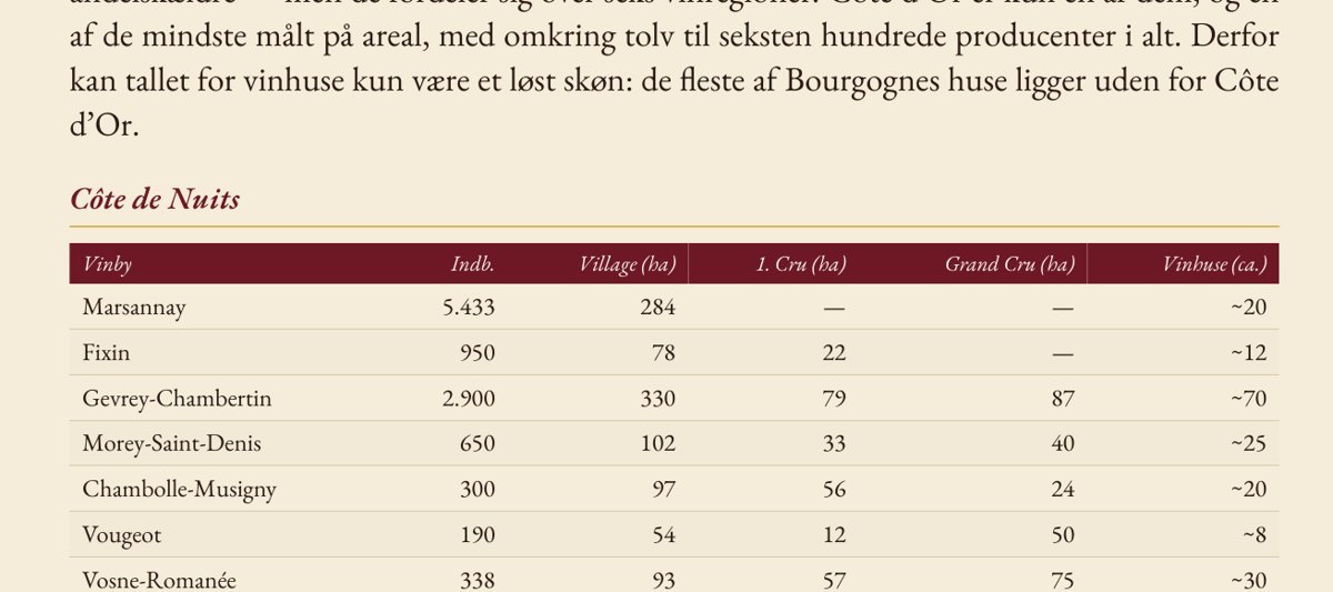 Udsnit af side 383: landsbyerne i Côte de Nuits